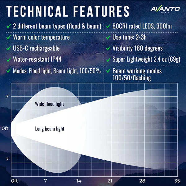 QUINTX Clip-On Light-Clip-on Light-Avanto Safety-ScoreBand