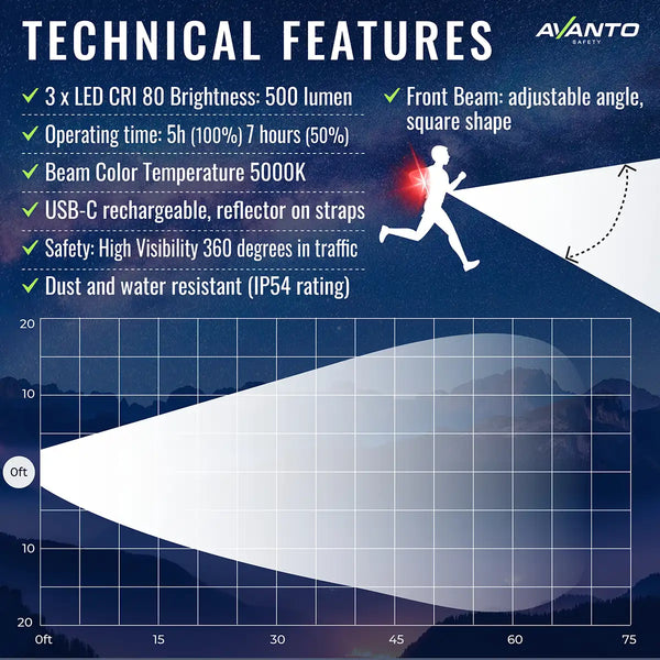 Chest Light Triple Beam-Chest light-Avanto Safety-ScoreBand