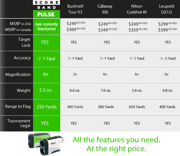 ScoreBand PULSE - Compact Laser Rangefinder for Golf-Training Aid-One Seed-ScoreBand