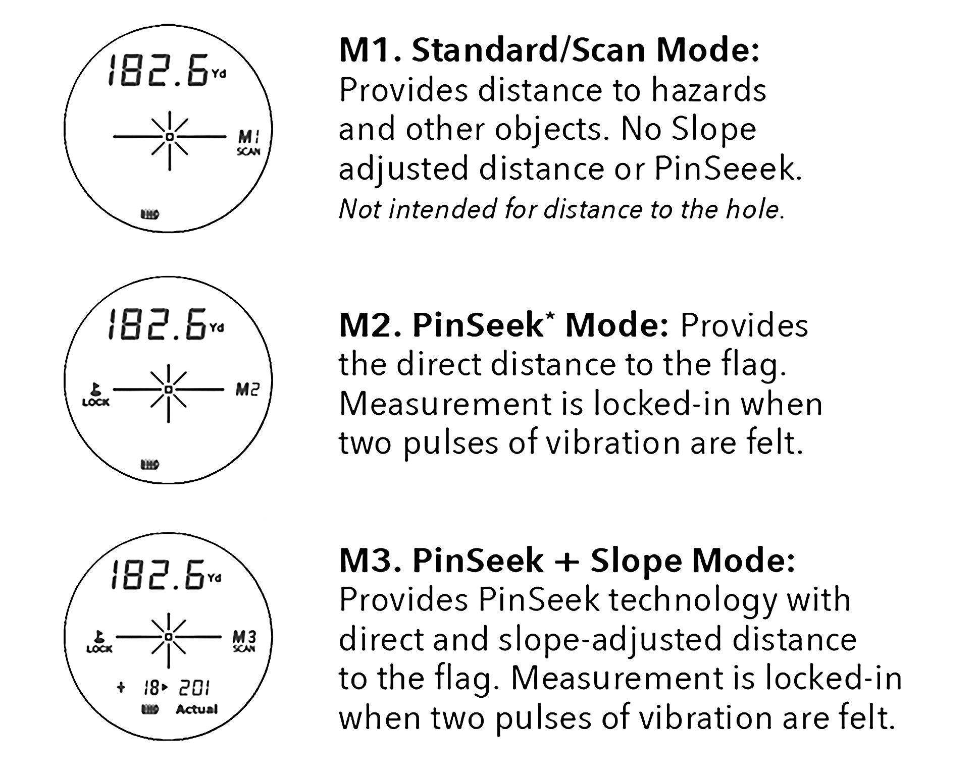 PULSE X3 Laser Rangefinder for Golf-Laser Rangefinder-One Seed-ScoreBand